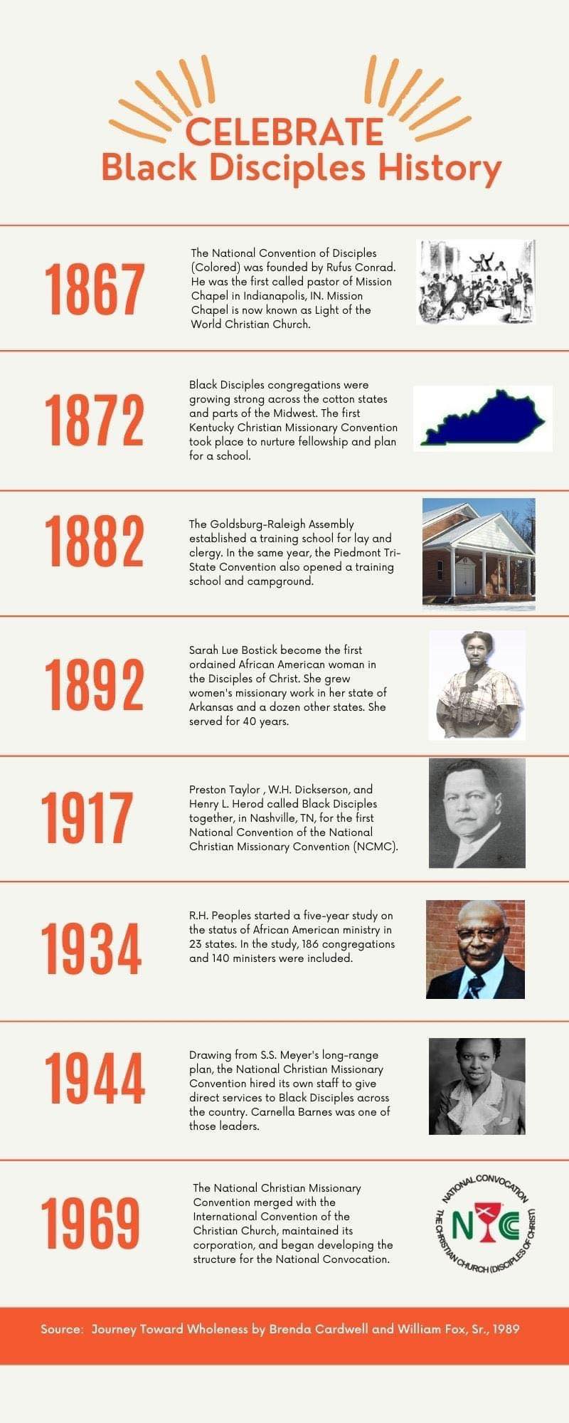 Celebrate Black Disciples History First Christian Church